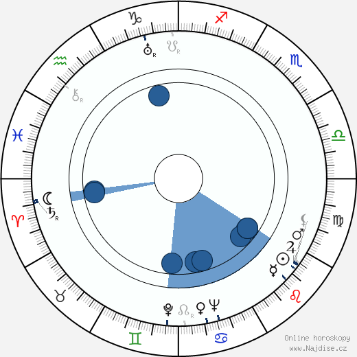Mauno Jussila wikipedie, horoscope, astrology, instagram