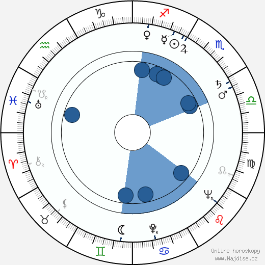 Mauno Koivisto wikipedie, horoscope, astrology, instagram