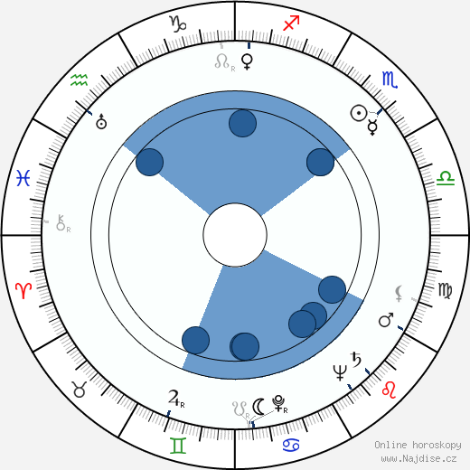Mauno Kuusisto wikipedie, horoscope, astrology, instagram