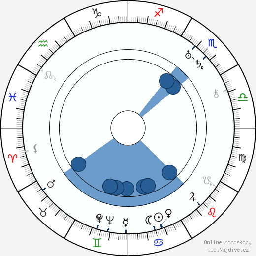 Mauno Oittinen wikipedie, horoscope, astrology, instagram
