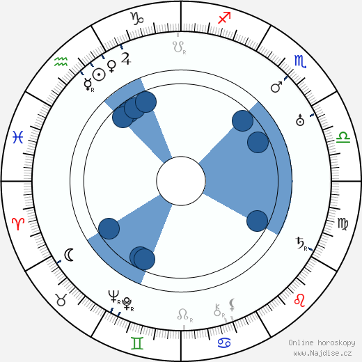 Mauno Pekkala wikipedie, horoscope, astrology, instagram