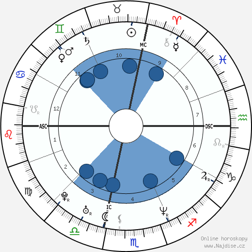 Maura Jo West wikipedie, horoscope, astrology, instagram