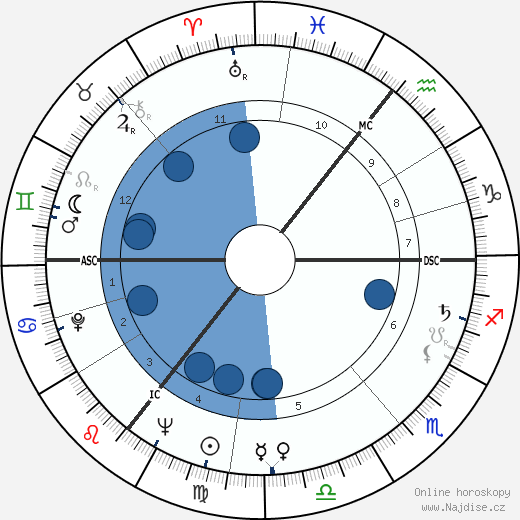 Maura Murphy wikipedie, horoscope, astrology, instagram