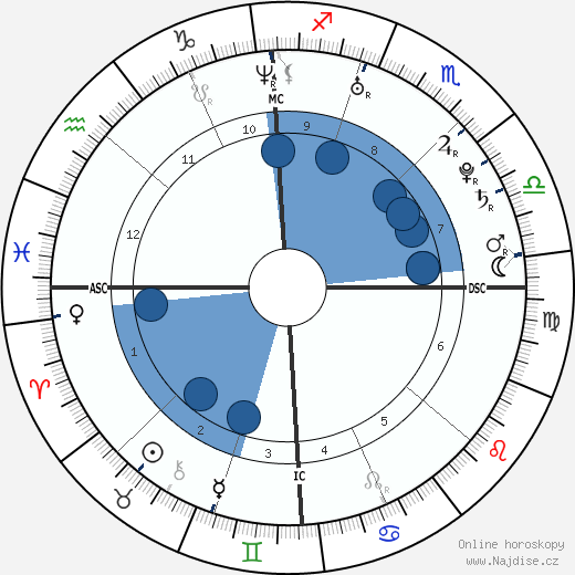 Maura Murray wikipedie, horoscope, astrology, instagram