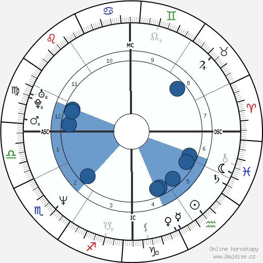 Maura Tierney wikipedie, horoscope, astrology, instagram