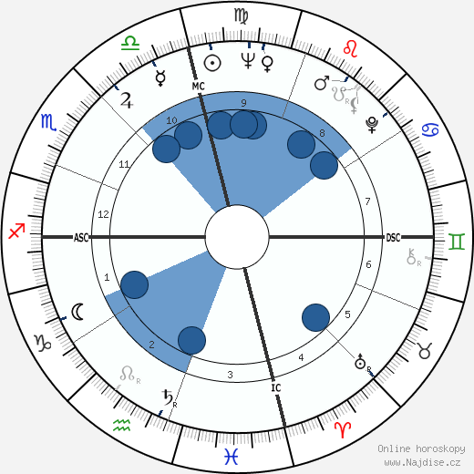Maureen Connolly wikipedie, horoscope, astrology, instagram