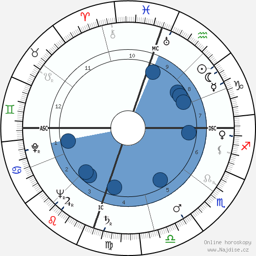Maureen Dragone wikipedie, horoscope, astrology, instagram