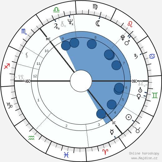 Maureen Lipman wikipedie, horoscope, astrology, instagram