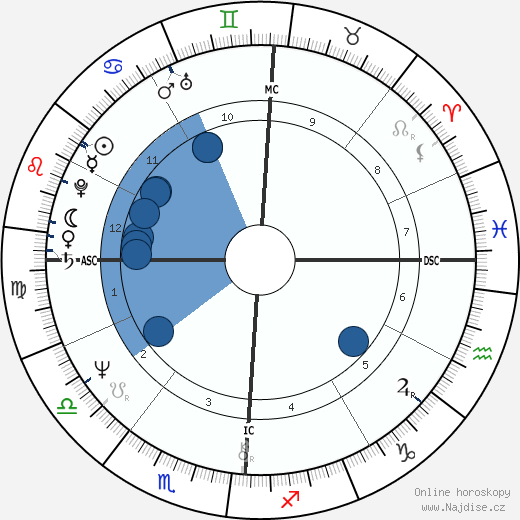 Maureen McGovern wikipedie, horoscope, astrology, instagram