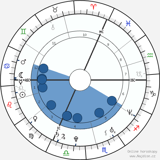 Maureen Nisima wikipedie, horoscope, astrology, instagram