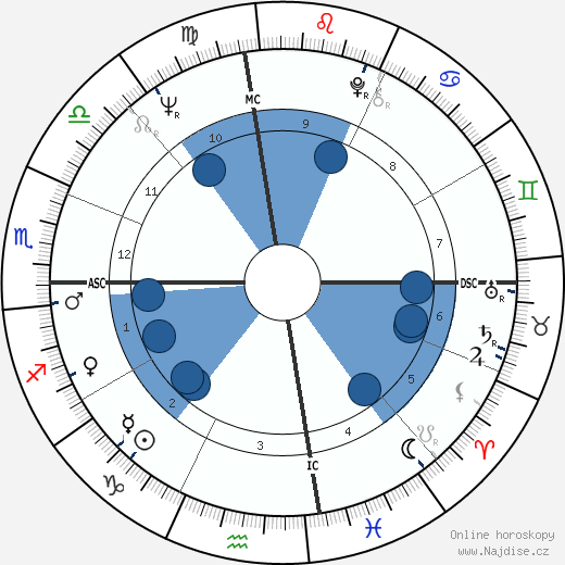 Maureen Reagan wikipedie, horoscope, astrology, instagram