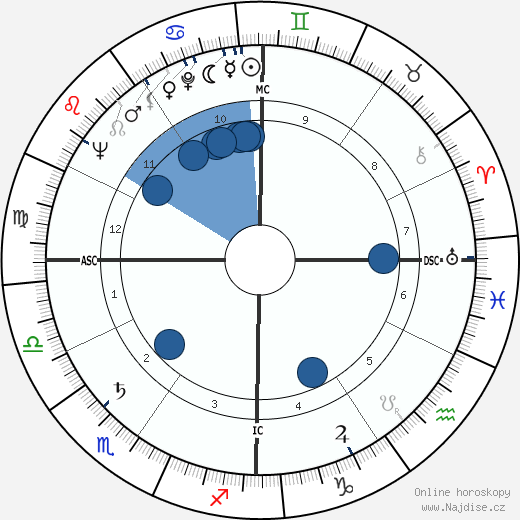 Maureen Stapleton wikipedie, horoscope, astrology, instagram