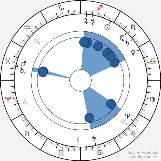 Mauri Sariola wikipedie, horoscope, astrology, instagram
