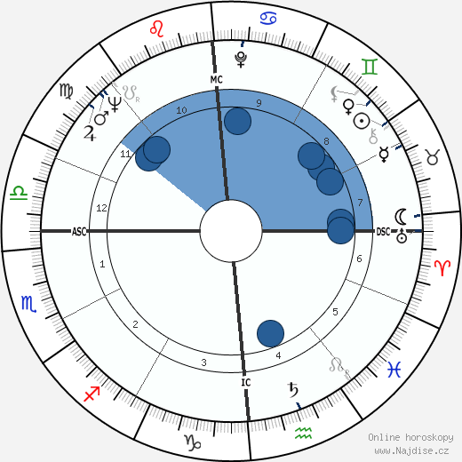 Maurice André wikipedie, horoscope, astrology, instagram