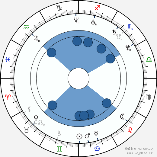 Maurice Andrews wikipedie, horoscope, astrology, instagram