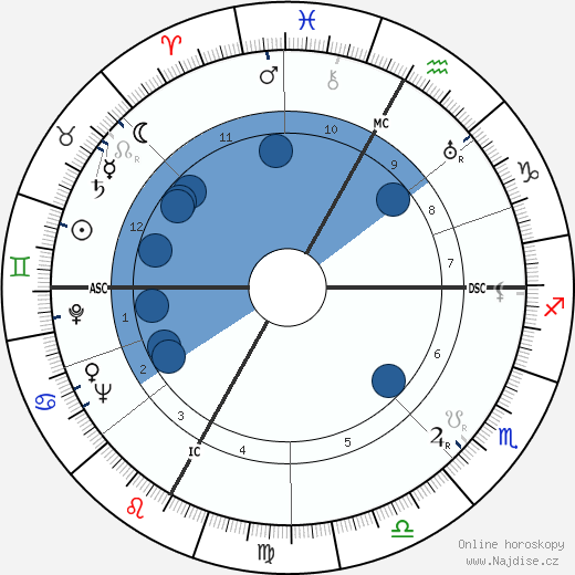 Maurice Baquet wikipedie, horoscope, astrology, instagram