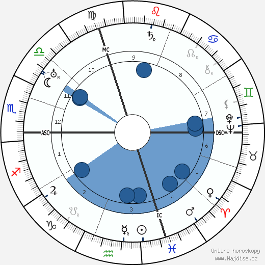Maurice Barraud wikipedie, horoscope, astrology, instagram