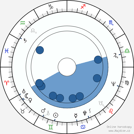 Maurice Barrier wikipedie, horoscope, astrology, instagram