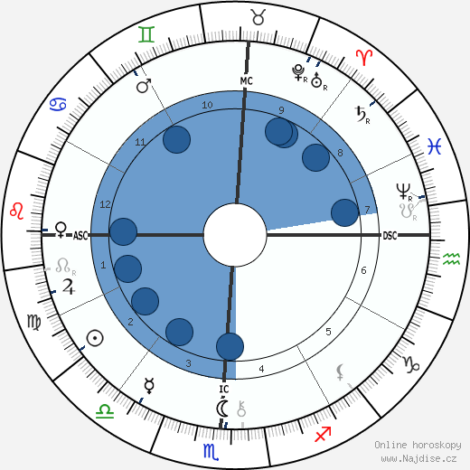 Maurice Barrymore wikipedie, horoscope, astrology, instagram