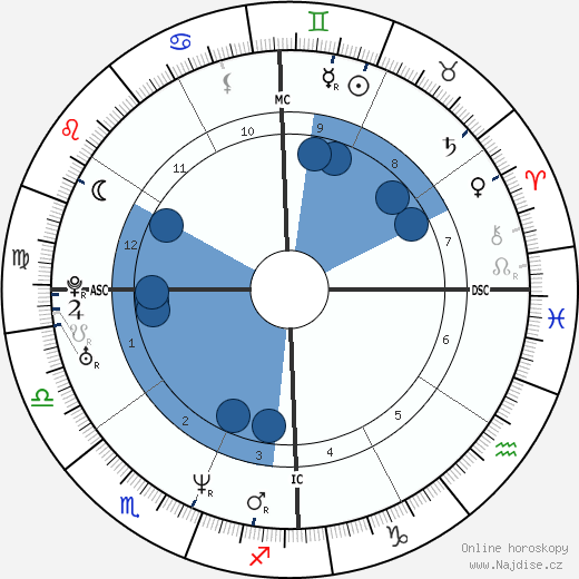 Maurice Barthélemy wikipedie, horoscope, astrology, instagram