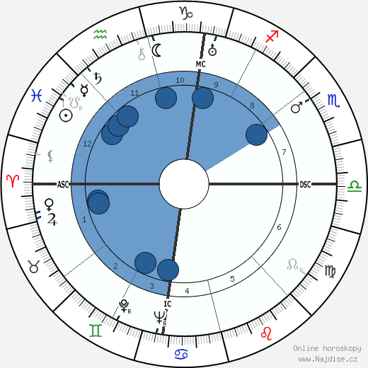 Maurice Bayrou wikipedie, horoscope, astrology, instagram
