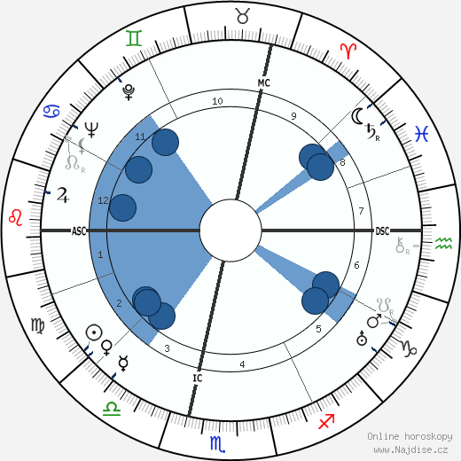 Maurice Blanchot wikipedie, horoscope, astrology, instagram