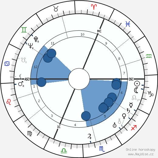 Maurice Brianchon wikipedie, horoscope, astrology, instagram
