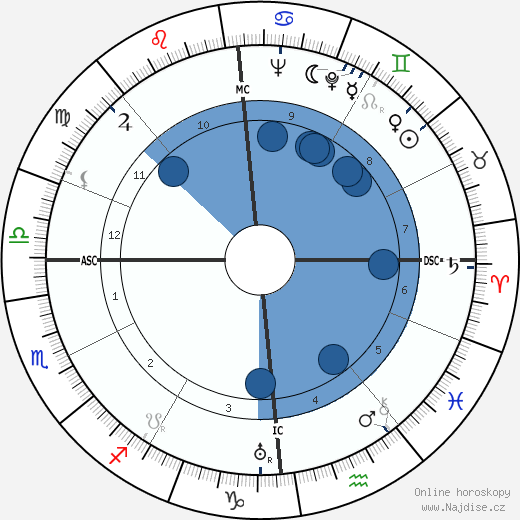 Maurice Buret wikipedie, horoscope, astrology, instagram