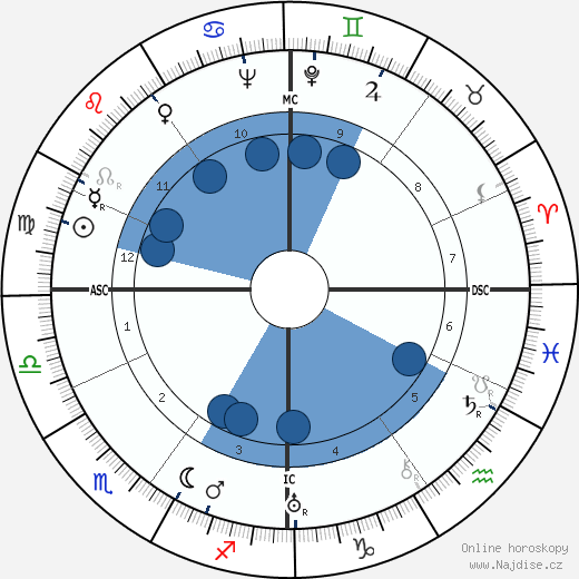 Maurice Challe wikipedie, horoscope, astrology, instagram