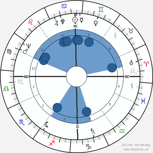 Maurice Chastanier wikipedie, horoscope, astrology, instagram