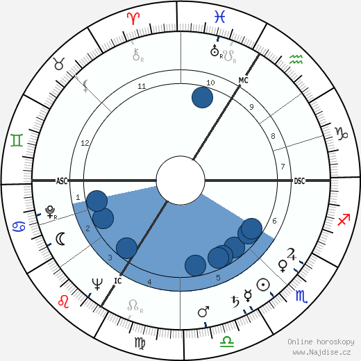 Maurice Chevit wikipedie, horoscope, astrology, instagram