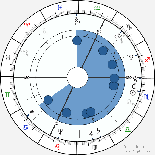 Maurice Clavel wikipedie, horoscope, astrology, instagram