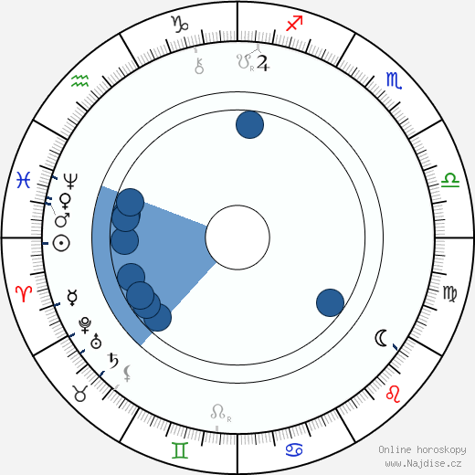 Maurice Clement wikipedie, horoscope, astrology, instagram