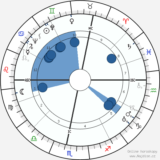 Maurice Cloche wikipedie, horoscope, astrology, instagram