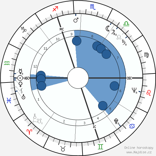 Maurice Colinon wikipedie, horoscope, astrology, instagram