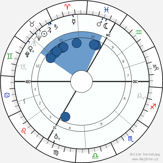 Maurice Constantin-Weyer wikipedie, horoscope, astrology, instagram
