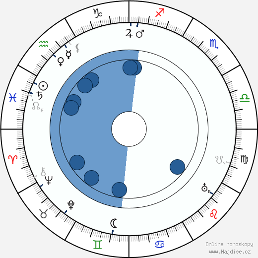 Maurice Costello wikipedie, horoscope, astrology, instagram