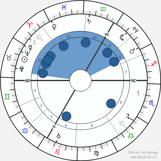 Maurice de Broglie wikipedie, horoscope, astrology, instagram