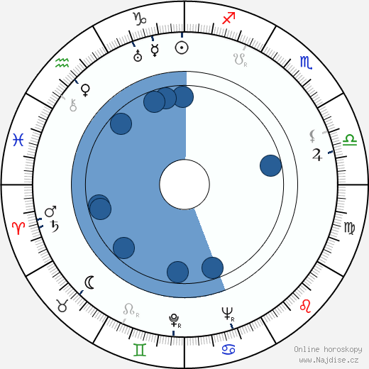 Maurice Denham wikipedie, horoscope, astrology, instagram