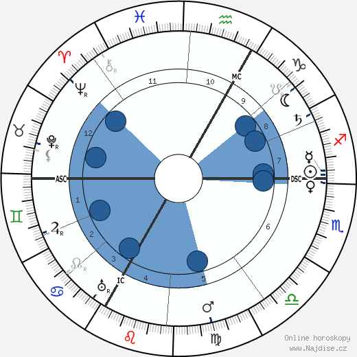 Maurice Denis wikipedie, horoscope, astrology, instagram