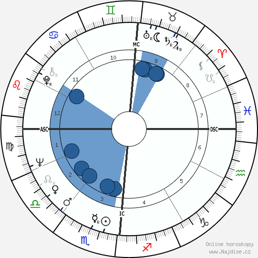 Maurice Depalmas wikipedie, horoscope, astrology, instagram