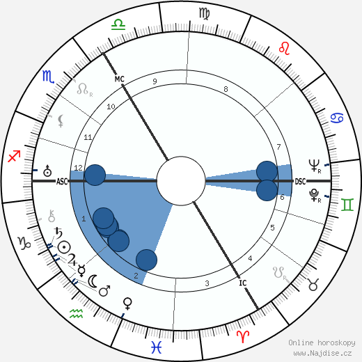 Maurice Durufle wikipedie, horoscope, astrology, instagram
