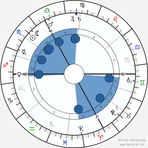 Maurice Edouard Blondel wikipedie, horoscope, astrology, instagram