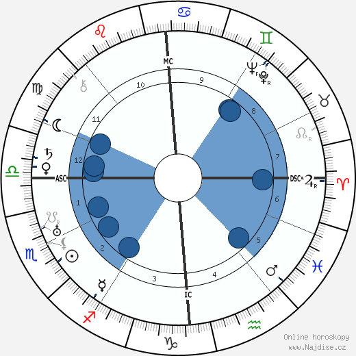 Maurice Escande wikipedie, horoscope, astrology, instagram