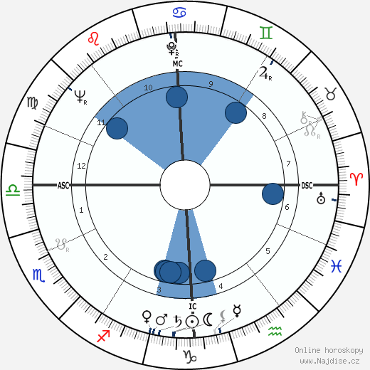 Maurice Fanon wikipedie, horoscope, astrology, instagram