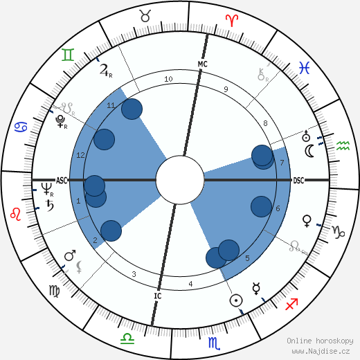 Maurice Franklin Weisner wikipedie, horoscope, astrology, instagram