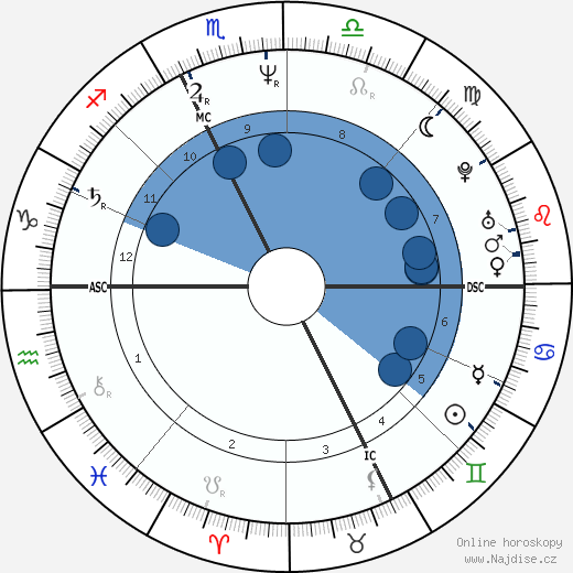 Maurice G. Dantec wikipedie, horoscope, astrology, instagram