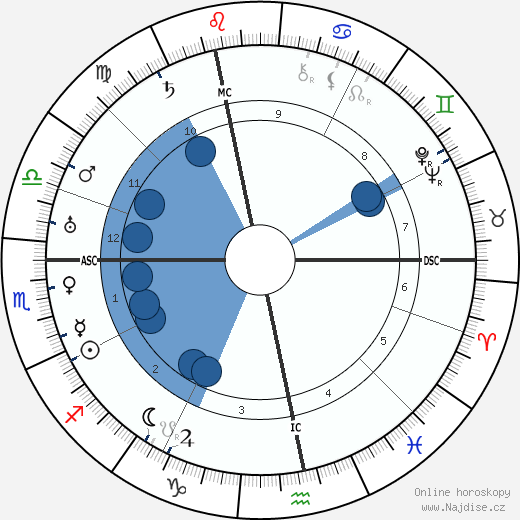 Maurice Garçon wikipedie, horoscope, astrology, instagram