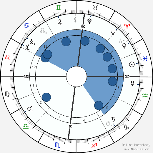 Maurice Garin wikipedie, horoscope, astrology, instagram