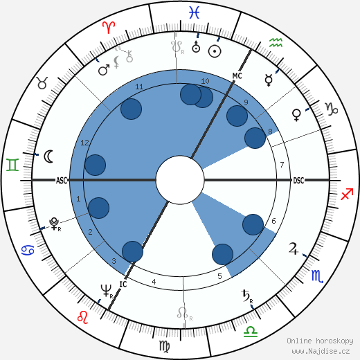 Maurice Garrel wikipedie, horoscope, astrology, instagram